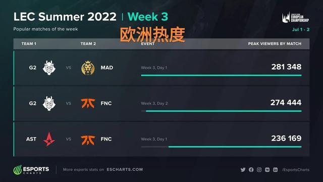 记分牌上的 记分牌上的